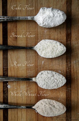 Sự khác nhau của các loại bột mỳ