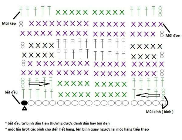 Cách đọc Chart Móc Len đơn Giản Dễ Hiểu Bánh Đa Shop 3561